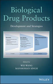 Biological Drug Products