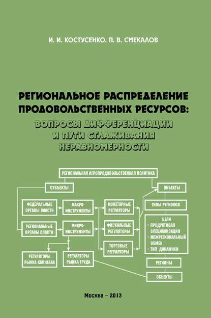 П. В. Смекалов — Региональное распределение продовольственных ресурсов: вопросы дифференциации и пути сглаживания неравномерности
