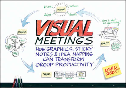 Visual Meetings. How Graphics, Sticky Notes and Idea Mapping Can Transform Group Productivity (David  Sibbet). 