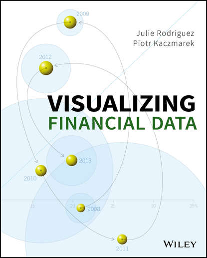 Piotr Kaczmarek - Visualizing Financial Data