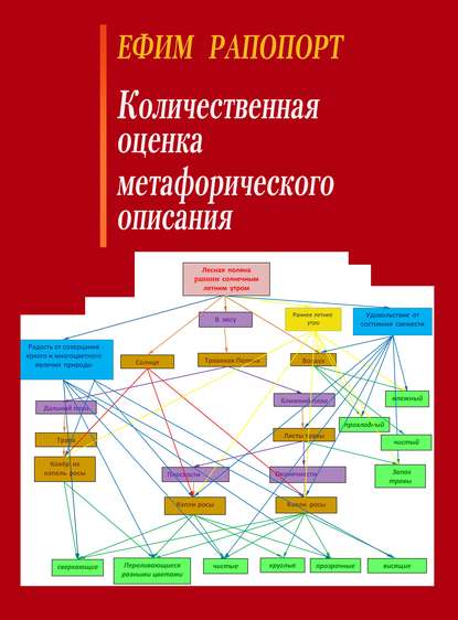 Ефим Рапопорт - Количественная оценка метафорического описания