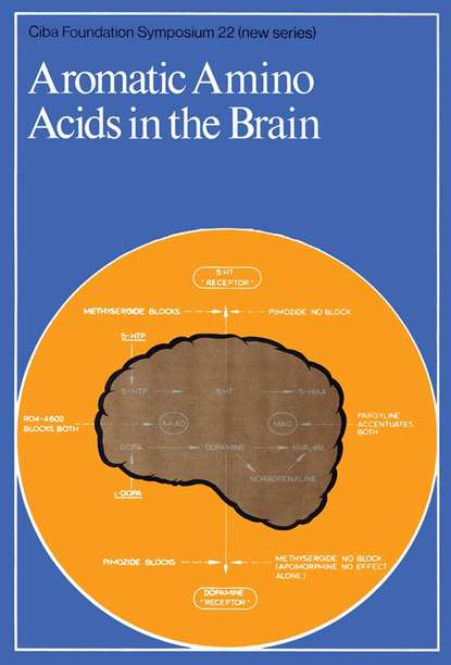 CIBA Foundation Symposium - Aromatic Amino Acids in the Brain