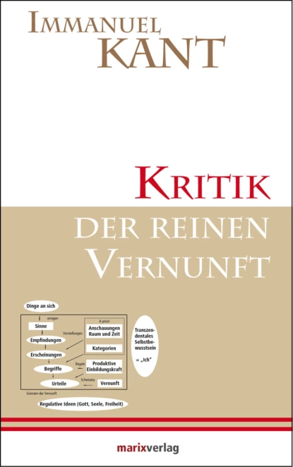 Обложка книги Kritik der reinen Vernunft, Immanuel Kant