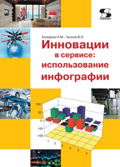 Инновации в сервисе: использование инфографии (Н. М. Комаров). 2014г. 
