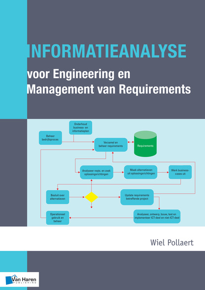 

Informatieanalyse voor Engineering en Management van Requirements