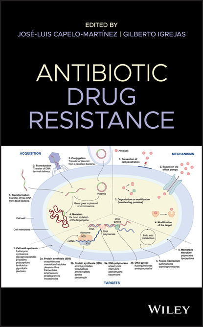 Antibiotic Drug Resistance - Группа авторов
