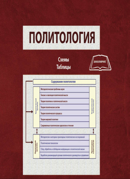 Политология. Схемы, таблицы (Коллектив авторов). 