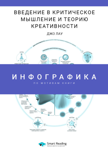 Инфографика по книге: Введение в критическое мышление и теорию креативности. Джо Лау